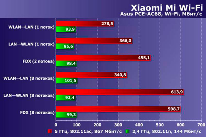 Версии роутеров xiaomi. Таблица роутеров Xiaomi. Xiaomi mi Router r1d. Сравнение роутеров таблица. Таблица сравнения роутеров ASUS.