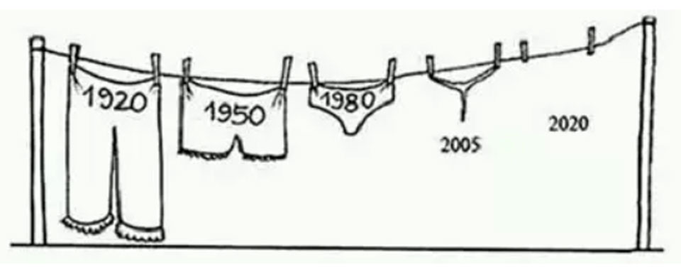 the history of underwear